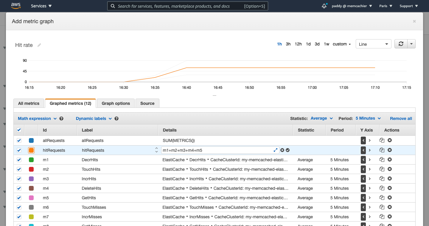 CloudWatch line graph now with a math expression summing hit requests