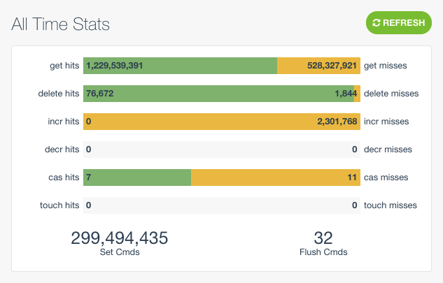 Screenshot of the CacheSight cache overview all time stats